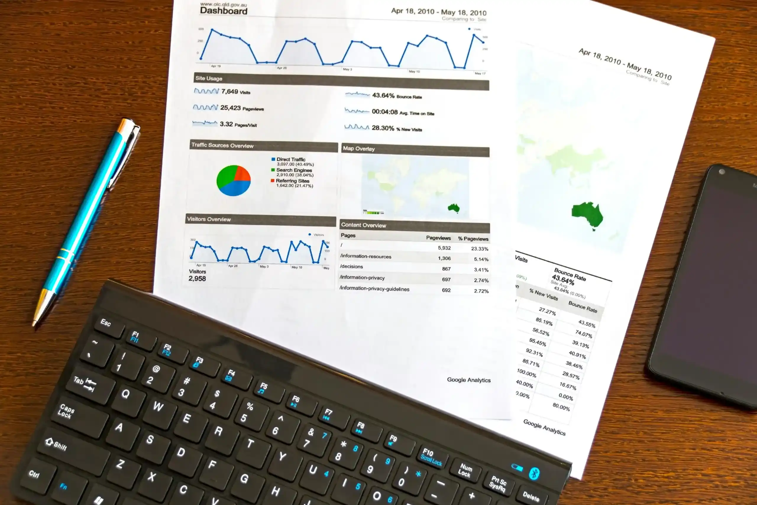 SEO Posicionamiento